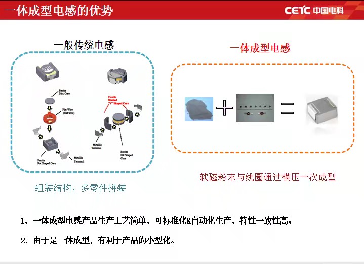 一體成型電感優(yōu)勢(shì)