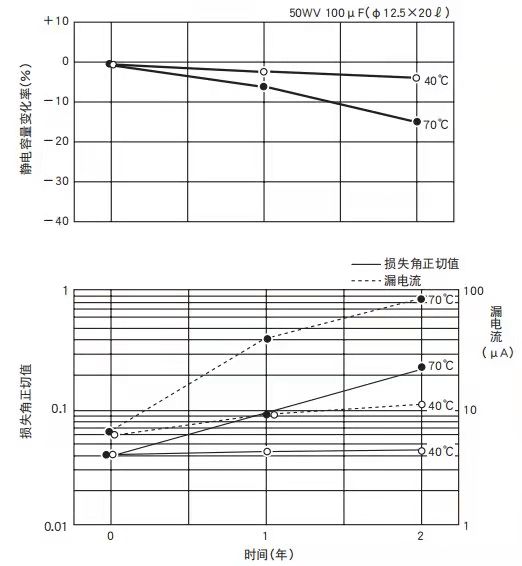 NCC黑金剛電容