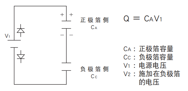 鋁電解電容器的使用壽命是多久？-櫻拓貿易[NCC黑金鋼電容]