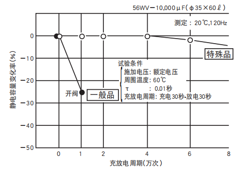 鋁電解電容器的使用壽命是多久？-櫻拓貿易[NCC黑金鋼電容]