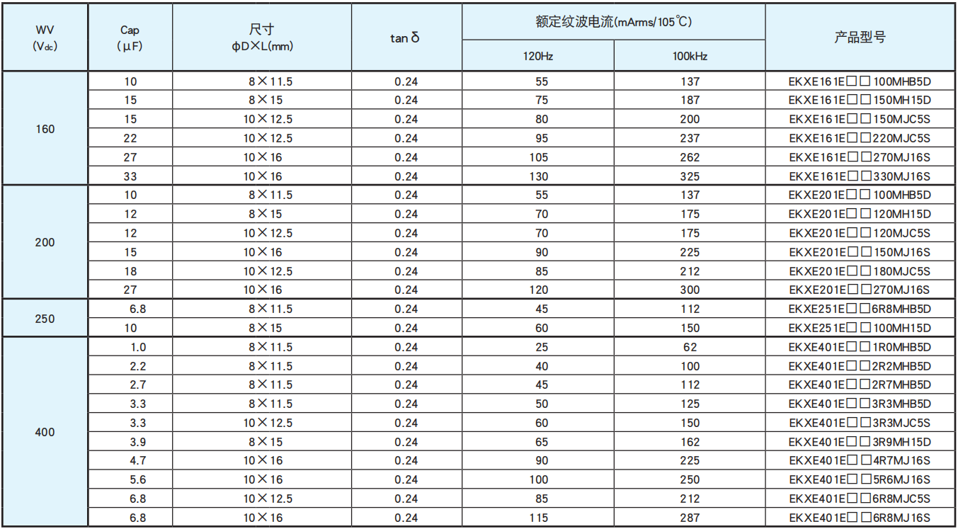 NCC電容引線型鋁電解電容器 KXE系列