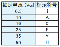 黑金剛電容貼片型鋁電解電容器 MZL系列