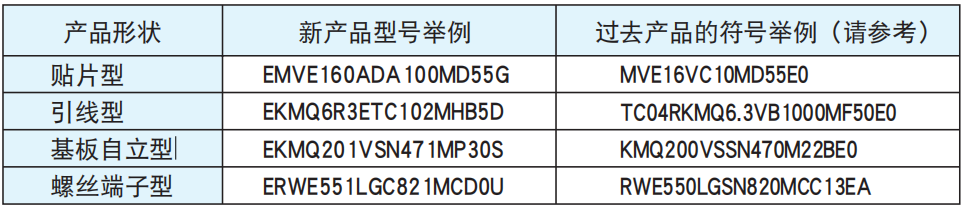 NCC電容之鋁電解電容器產品型號體系