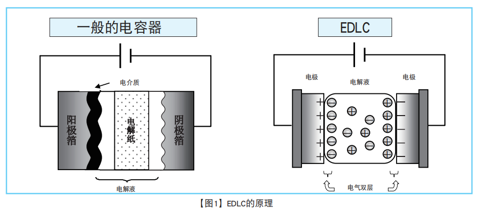 NIPPON CHEMI-CON超級電容器的技術(shù)和應(yīng)用