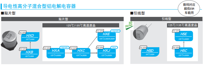 固體鋁電解電容的優(yōu)點(diǎn)是什么_[NIPPON CHEMI-CON]