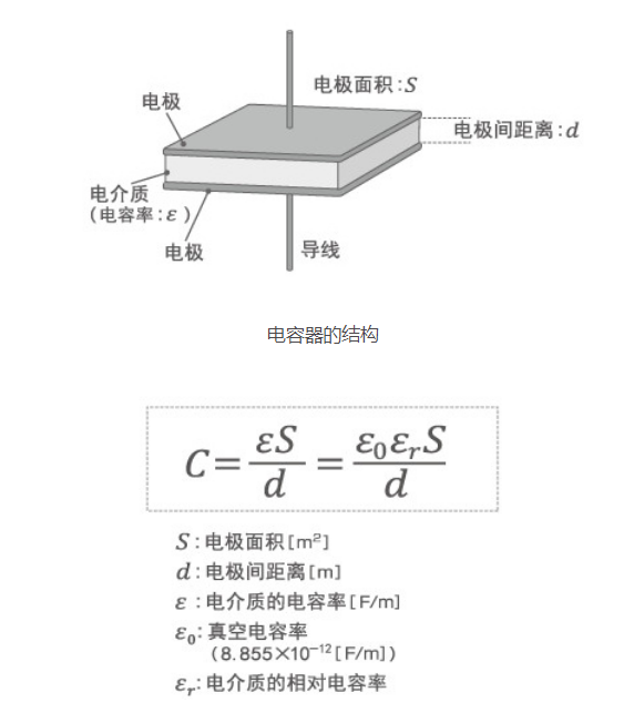 「黑金剛電容」電容器的結(jié)構(gòu)、原理及作用