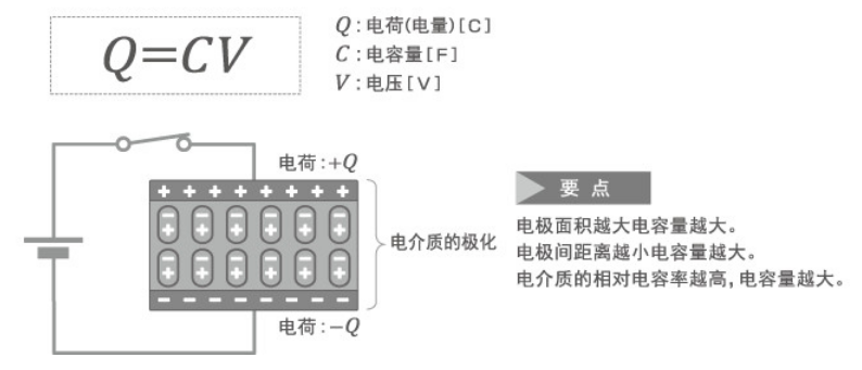 「黑金剛電容」電容器的結(jié)構(gòu)、原理及作用