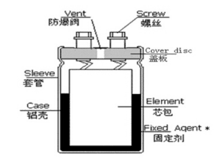 「黑金剛電容」電容器的結(jié)構(gòu)、原理及作用