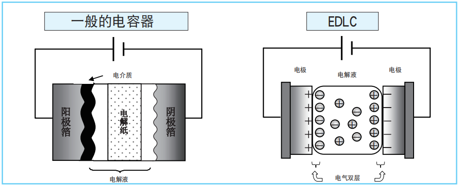 【NIPPON CHEMI-CON】超級電容器的技術(shù)和應(yīng)用