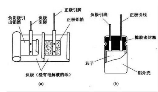 [NCC電容]鋁電解電容器生產(chǎn)工藝流程