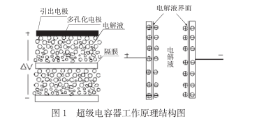 什么是超級(jí)電容？超級(jí)電容器的原理及特點(diǎn)是什么