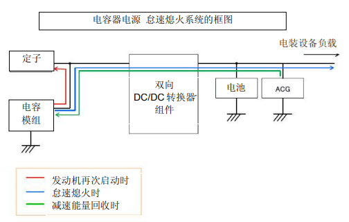 Nippon Chemi-Con:為滿足車載用途，開始増產(chǎn)低電阻超級電容器